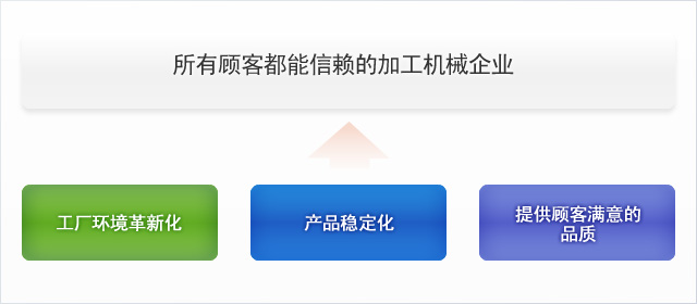品質(zhì)服務(wù)