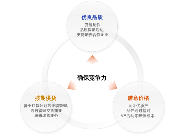 品質(zhì)服務(wù)2