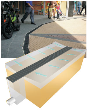 樹(shù)脂排水溝 樹(shù)脂排水溝