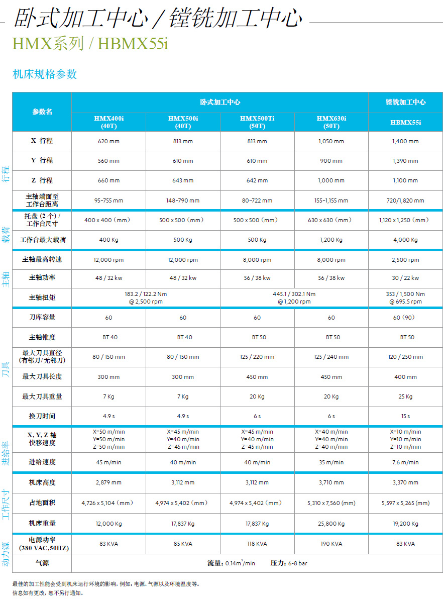 臥式加工中心 / 鏜銑加工中心---HMX系列機床規(guī)格參數(shù)